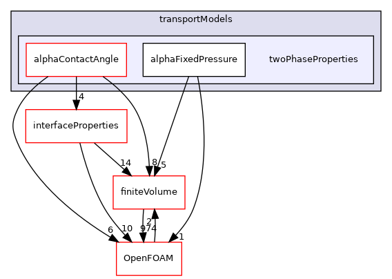 src/transportModels/twoPhaseProperties