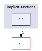 applications/utilities/preProcessing/setAlphaField/alphaFieldFunctions/implicitFunctions/sin