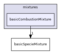 src/thermophysicalModels/reactionThermo/mixtures/basicCombustionMixture