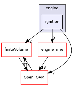 src/engine/ignition