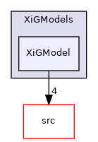 applications/solvers/combustion/PDRFoam/XiModels/XiGModels/XiGModel