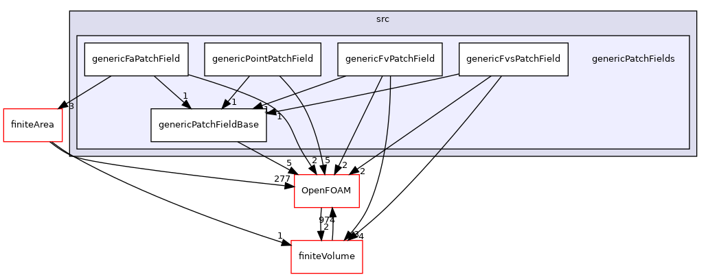 src/genericPatchFields