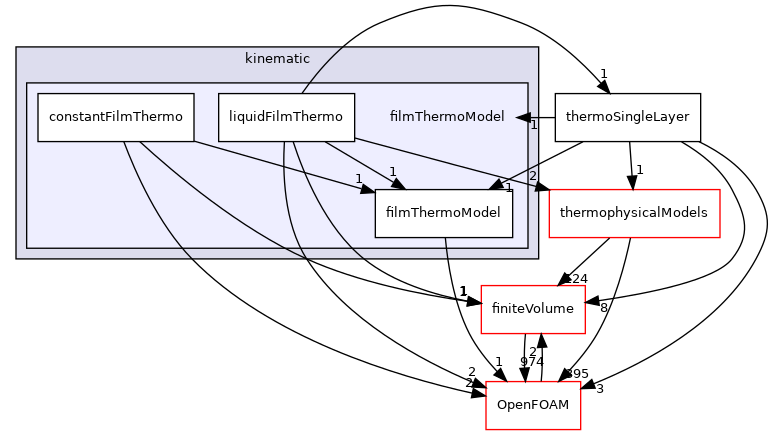 src/regionModels/surfaceFilmModels/submodels/kinematic/filmThermoModel