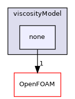 src/phaseSystemModels/reactingEuler/twoPhaseCompressibleTurbulenceModels/kineticTheoryModels/viscosityModel/none