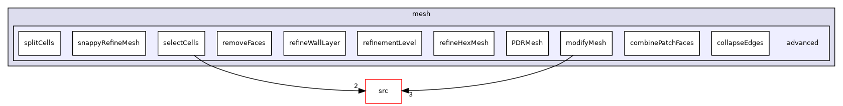 applications/utilities/mesh/advanced