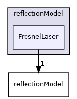 applications/solvers/multiphase/icoReactingMultiphaseInterFoam/laserDTRM/reflectionModel/FresnelLaser