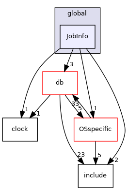 src/OpenFOAM/global/JobInfo