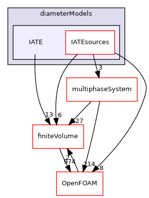 src/phaseSystemModels/reactingEuler/twoPhaseSystem/diameterModels/IATE