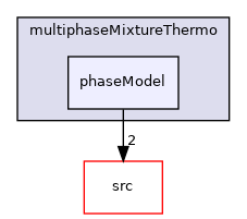 applications/solvers/multiphase/compressibleMultiphaseInterFoam/multiphaseMixtureThermo/phaseModel