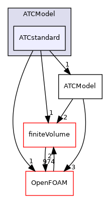 src/optimisation/adjointOptimisation/adjoint/ATCModel/ATCstandard