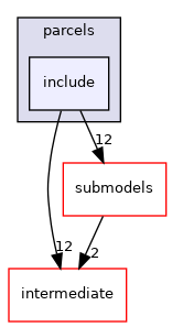 src/lagrangian/spray/parcels/include