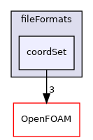 src/fileFormats/coordSet