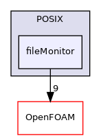 src/OSspecific/POSIX/fileMonitor