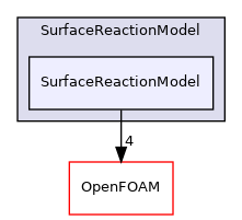 src/lagrangian/intermediate/submodels/ReactingMultiphase/SurfaceReactionModel/SurfaceReactionModel