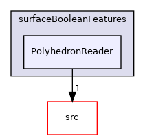 applications/utilities/surface/surfaceBooleanFeatures/PolyhedronReader