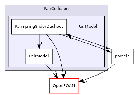src/lagrangian/intermediate/submodels/Kinematic/CollisionModel/PairCollision/PairModel