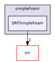 applications/solvers/incompressible/simpleFoam/SRFSimpleFoam