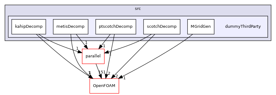 src/dummyThirdParty