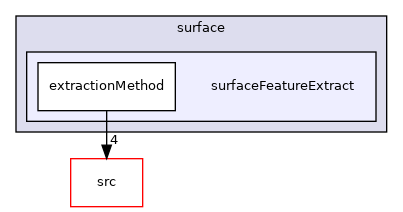applications/utilities/surface/surfaceFeatureExtract