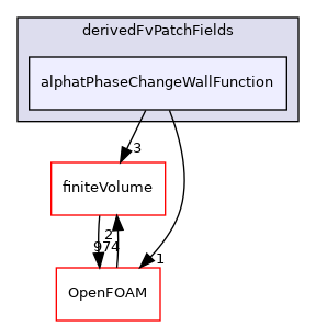 src/phaseSystemModels/reactingEuler/multiphaseSystem/derivedFvPatchFields/alphatPhaseChangeWallFunction