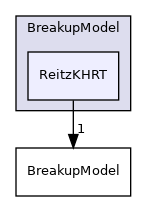 src/lagrangian/spray/submodels/BreakupModel/ReitzKHRT