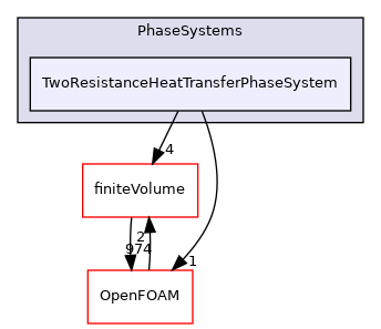 src/phaseSystemModels/reactingEuler/multiphaseSystem/PhaseSystems/TwoResistanceHeatTransferPhaseSystem