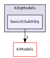 applications/solvers/combustion/PDRFoam/PDRModels/XiEqModels/basicXiSubXiEq