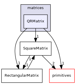 src/OpenFOAM/matrices/QRMatrix
