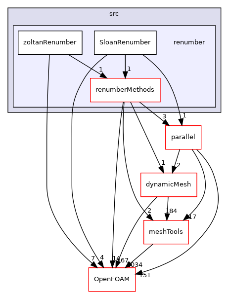 src/renumber