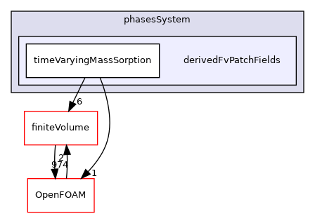 src/phaseSystemModels/multiphaseInter/phasesSystem/derivedFvPatchFields