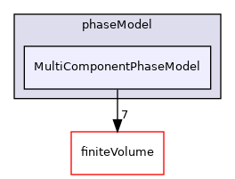 src/phaseSystemModels/reactingEuler/multiphaseSystem/phaseModel/MultiComponentPhaseModel