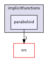 applications/utilities/preProcessing/setAlphaField/alphaFieldFunctions/implicitFunctions/paraboloid