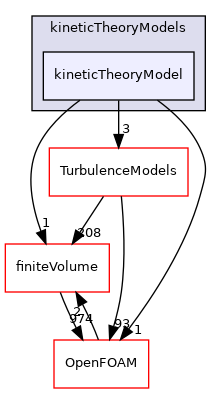 src/phaseSystemModels/reactingEuler/twoPhaseCompressibleTurbulenceModels/kineticTheoryModels/kineticTheoryModel