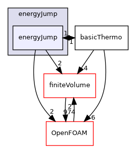 src/thermophysicalModels/basic/derivedFvPatchFields/energyJump/energyJump