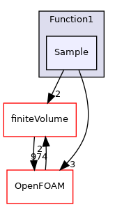 src/sampling/functions/Function1/Sample