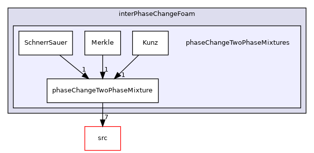 applications/solvers/multiphase/interPhaseChangeFoam/phaseChangeTwoPhaseMixtures
