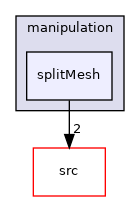 applications/utilities/mesh/manipulation/splitMesh