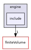 src/engine/include