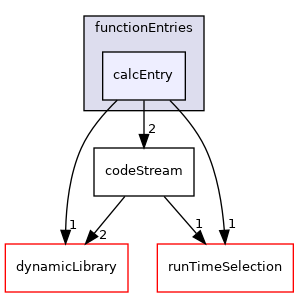 src/OpenFOAM/db/dictionary/functionEntries/calcEntry