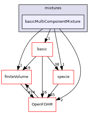 src/thermophysicalModels/reactionThermo/mixtures/basicMultiComponentMixture