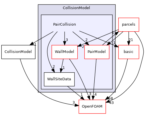 src/lagrangian/intermediate/submodels/Kinematic/CollisionModel/PairCollision