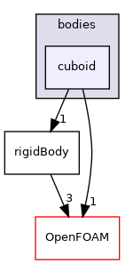 src/rigidBodyDynamics/bodies/cuboid