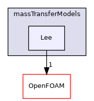 src/phaseSystemModels/multiphaseInter/phasesSystem/massTransferModels/Lee