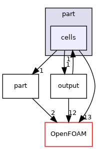 src/fileFormats/ensight/part/cells