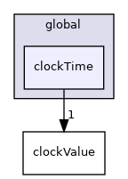 src/OpenFOAM/global/clockTime