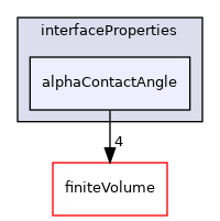 src/transportModels/interfaceProperties/alphaContactAngle