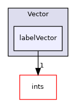 src/OpenFOAM/primitives/Vector/labelVector
