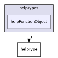 applications/utilities/miscellaneous/foamHelp/helpTypes/helpFunctionObject