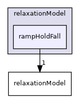applications/utilities/mesh/generation/foamyMesh/conformalVoronoiMesh/relaxationModel/rampHoldFall