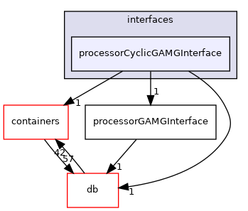 src/OpenFOAM/matrices/lduMatrix/solvers/GAMG/interfaces/processorCyclicGAMGInterface